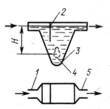 Рис. 44. Схема вертикальной песколовки