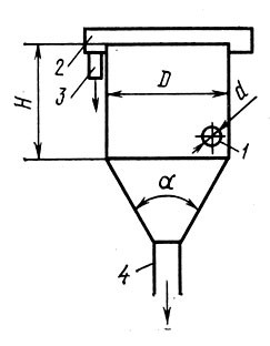 Рис. 48. Схема открытого гидроциклона