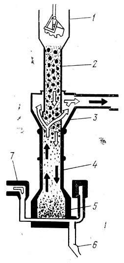 Рис. 62. Схема высокотемпературного пиролизного реактора