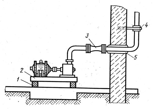 Рис. 87. Схема вибробезопасной установки инженерного оборудования: 1 - упругая прокладка; 2 - железобетонная плита; 3 - вставка (резиновый шланг); 4 - хомут с упругой прокладкой; 5 - упругая прокладка