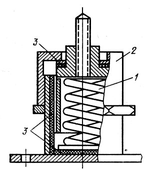 Рис. 88: Комбинированные виброизоляторы: 1 - цилиндрическая пружина; 2-корпус; 3 - набор резиновых прокладок