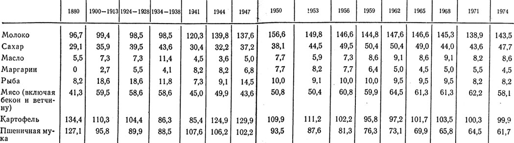  1.4.        1880  1974 .        ([9]  MAFF Food Facts,  14  26)