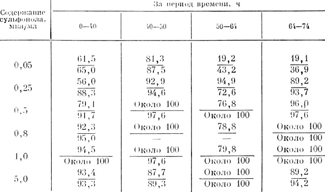  57.     Scenedesmus quadricauda  ( %      ) [  ., 1988]
