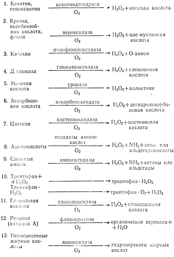 Таблица 1. Биохимические реакции окисления, протекающие с образованием Hsub2/subOsub2/sub и органических гидроперекисей