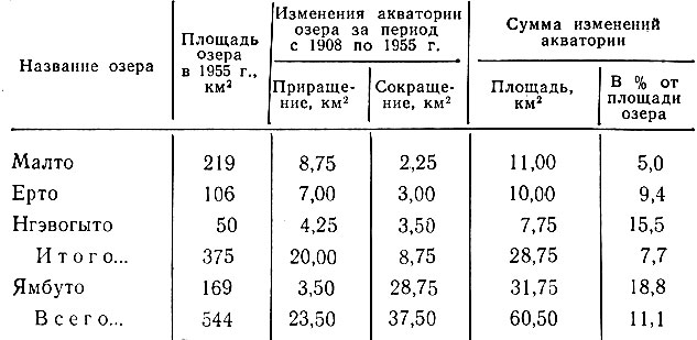 Таблица 3. Сравнительная характеристика некоторых водораздельных озер Центрального Ямала по данным съемок 1908 и 1955 гг.