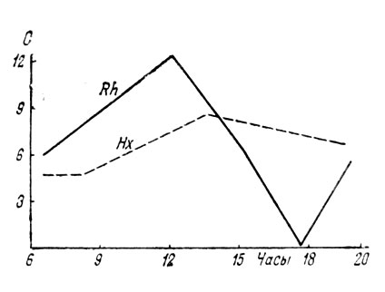    (    1  -    -   )    (Rheum tataricum - Rh)     (Haloxylon aphyllum - )    .    -   (, 1981)